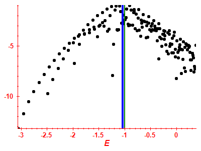 Strength function log